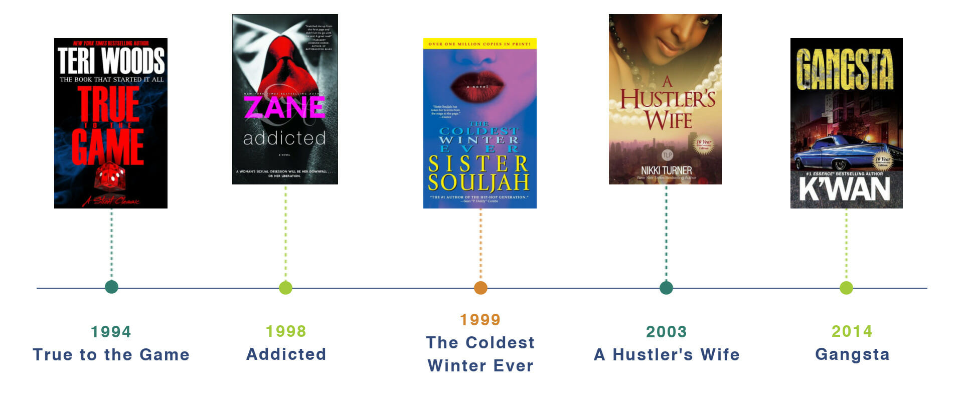 Urban Fiction Mansfield Richland County Public Library